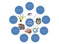 5 Decisiones para aumentar la productividad