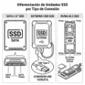 SSD Almacenamiento