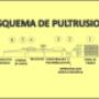 Proceso de Pultrusión