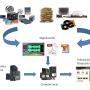 Digitalizacion de audio y video