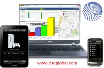 AnyCRM-Integrado