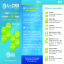 Brochure AnyCRM