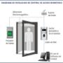 CONTROLES DE ACCESO
