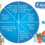 PRODUCTOS