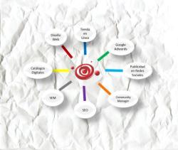 Expertos Web Online Ltda
