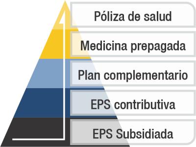 Salud-en-Colombia