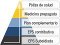 Póliza de salud vs. Medicina prepagada