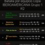 Campeones Iberoaméricanos