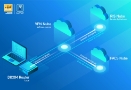 Lumier Digital Sistema RIS PACS