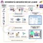 Descubre cómo administrar los Leads para tener mejores oportunidades de ventas