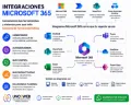 Integraciones Microsoft 365