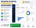 Marketplace-microservicio-powerBi-365